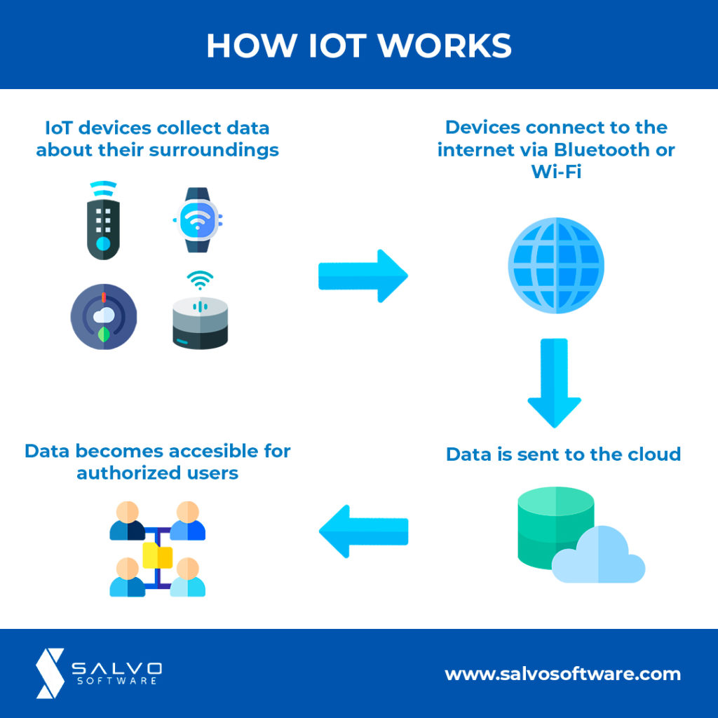 What is the IoT? Everything you need to know about the Internet of
